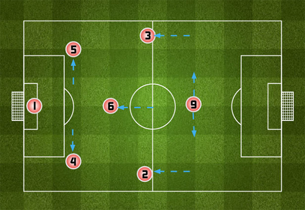Các loại phạt và thẻ phạt